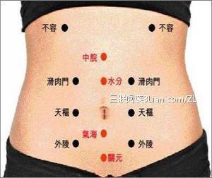 艾灸胃痛的“三分治”四穴位