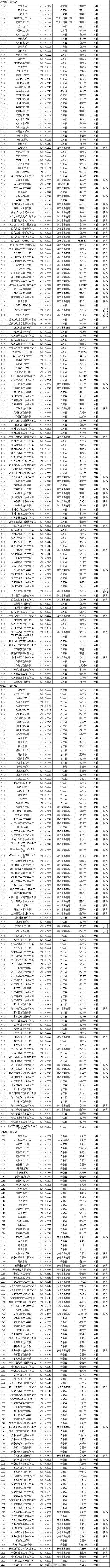 全国2914所高校全名单 2017年高考志愿填报学校汇总