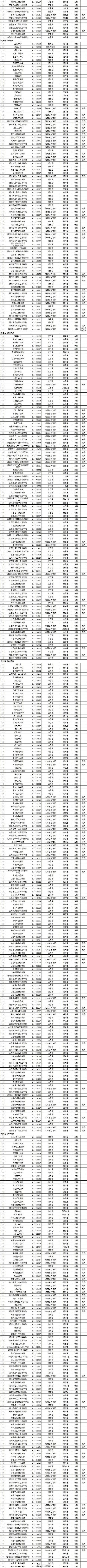 全国2914所高校全名单 2017年高考志愿填报学校汇总