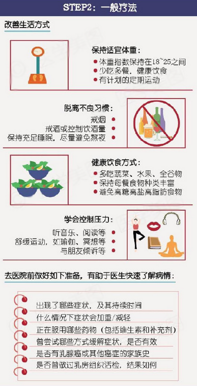 乳腺增生了该怎么办 乳腺增生的治疗方法
