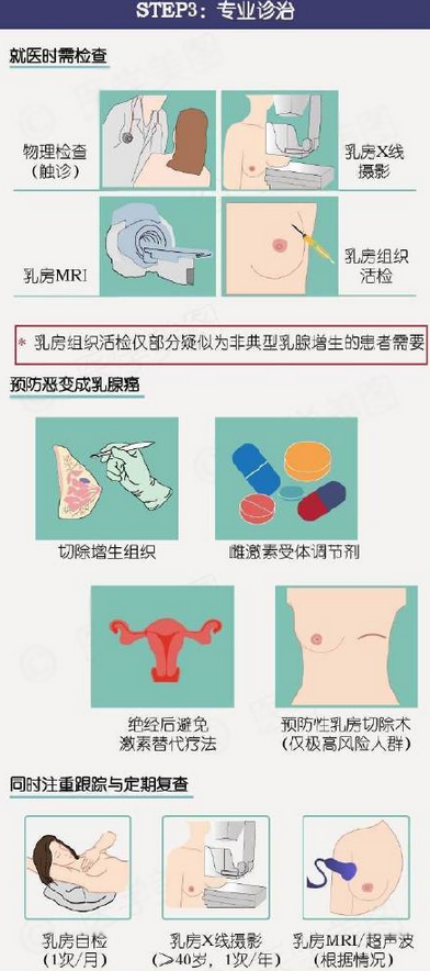 乳腺增生了该怎么办 乳腺增生的治疗方法