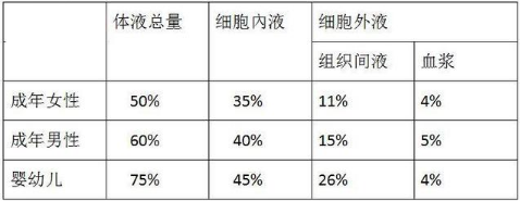 男人才是水做的可信吗 为什么说男人是水做的
