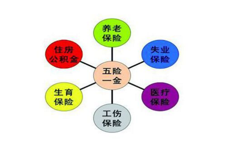 2017年五险一金有新变化 2017年五险一金规定