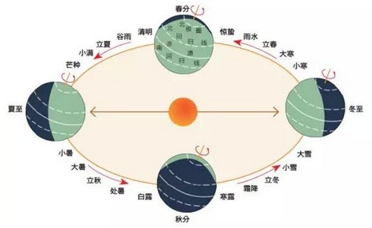 1个月共59天 2017年为什么会闰六月