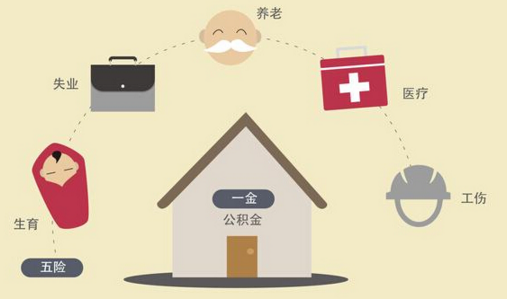 2017年五险一金有新变化 2017年五险一金规定